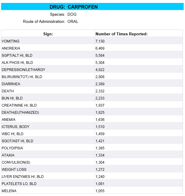 Novox dosage hot sale by weight