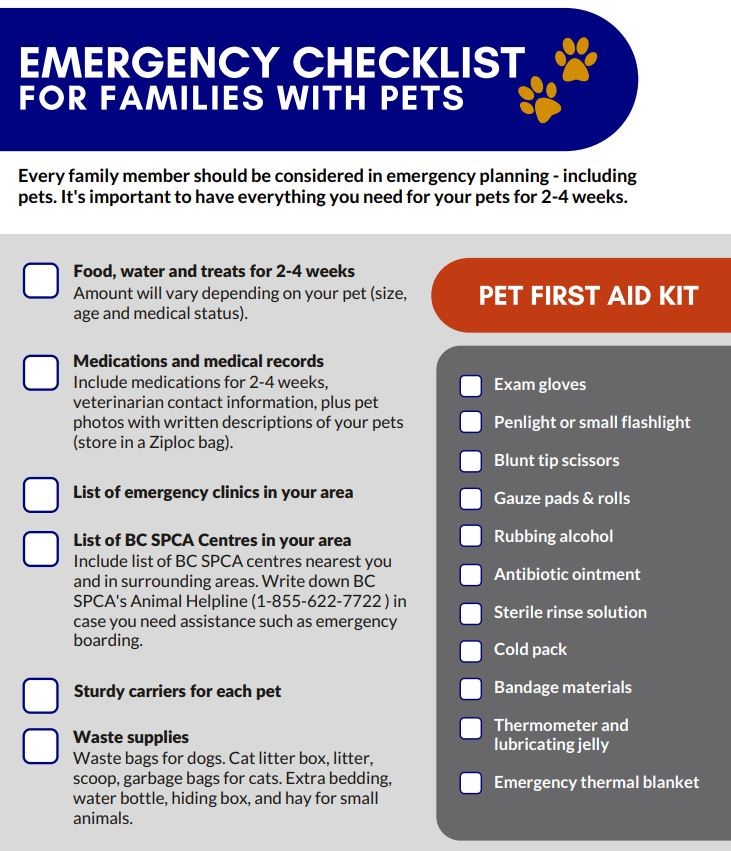 [Maui, Canada fires] Disaster Preparedness Kit - Veterinary Secrets ...
